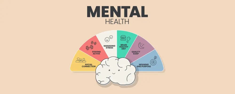 Mental health awareness
