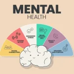 Mental health awareness